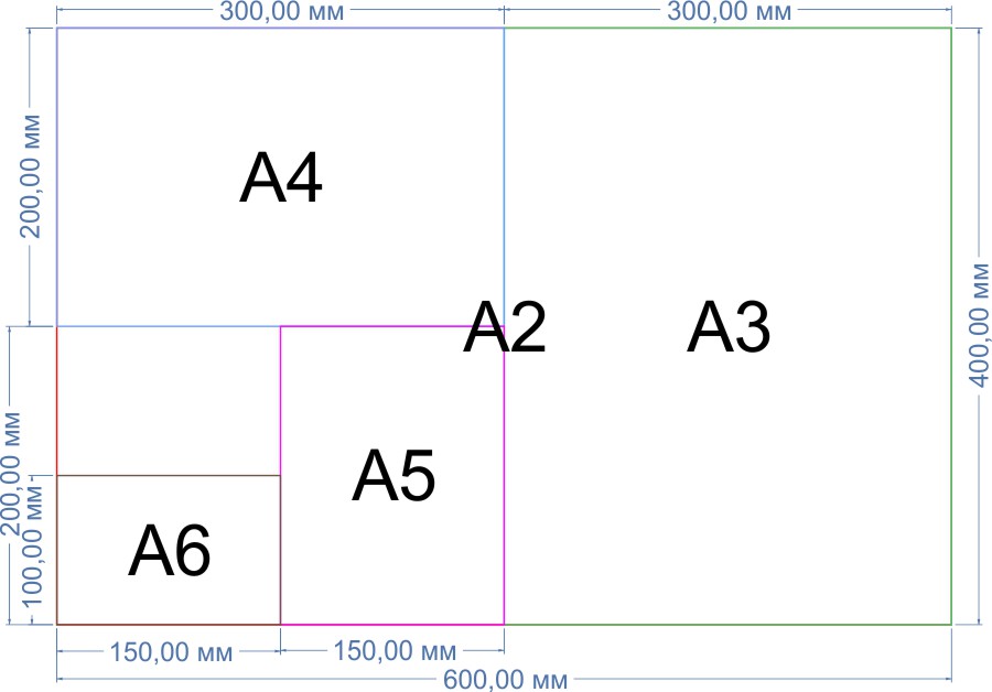 Стандартный размер листа а3. Формат листа а1. Размеры листов бумаги. Формат 3 на 4. Размеры форматов листов.